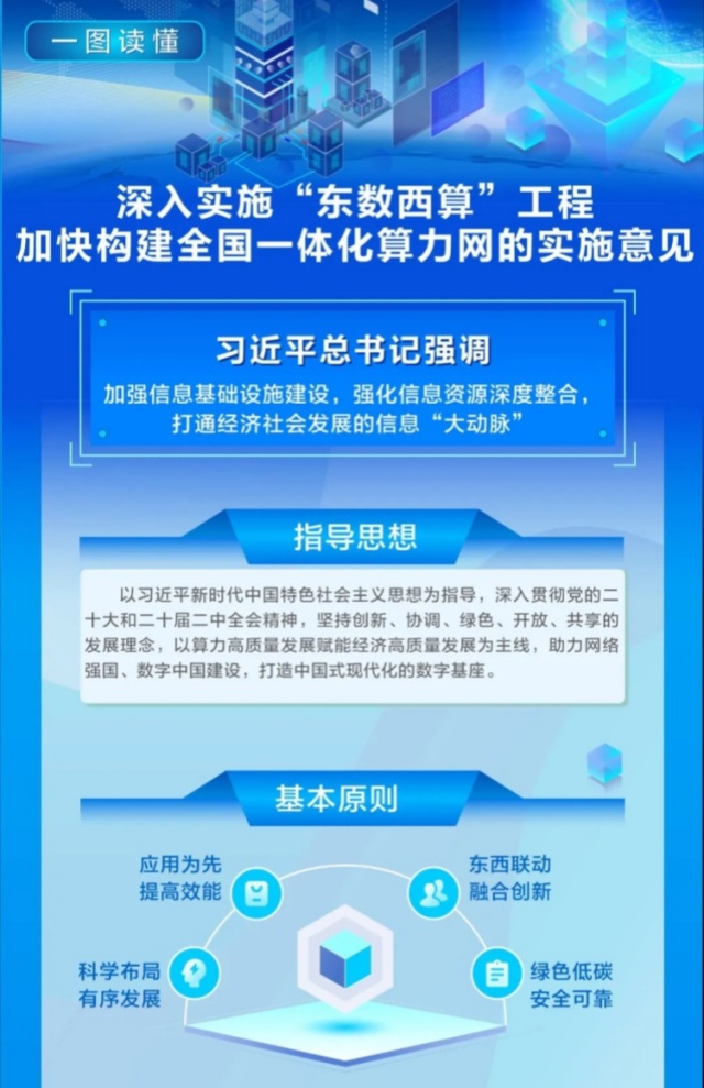 一圖讀懂 | 深入實(shí)施“東數西算”工程 加快構建全國一體化算力網(wǎng)的實(shí)施意見(jiàn)